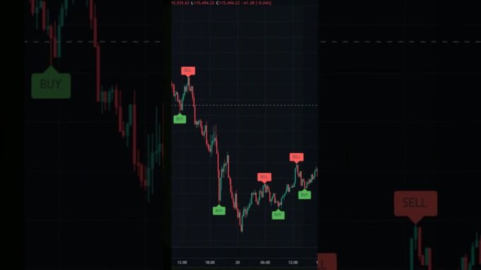 AI Crypto Indicator Works On Any Timeframe📈