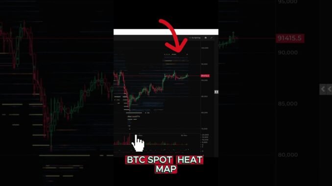 BTC тепловая карта ?!!   Подпишись в тг https://t.me/LemonPoint   #trading #cryptocurrency