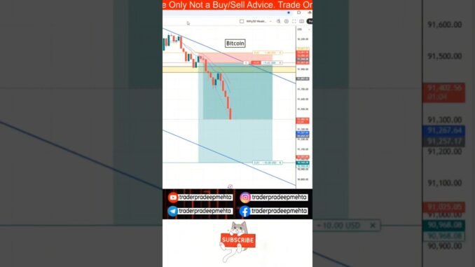 Bitcoin Live Trade | BTC Live Trade | My New Trading Setup #shortsvideo #youtubeshorts #cryptolive