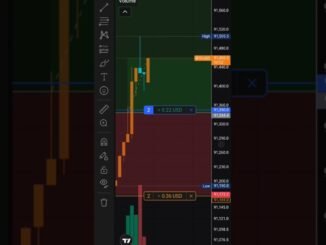 Bitcoin Live Trading – ।#viral #trading #cryptotrading #virallongvideo #trading #crypto
