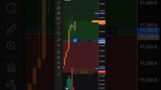 Bitcoin Live Trading – ।#viral #trading #cryptotrading #virallongvideo #trading #crypto