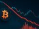 Bitcoin Struggles Around $100K As STH Losses Mount: SOPR Signals Pressure, Not Panic