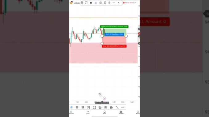 #Bitcoin Trading for Beginners | Simple SMC Strategy #bitcoin #btcusd #cryptotrade