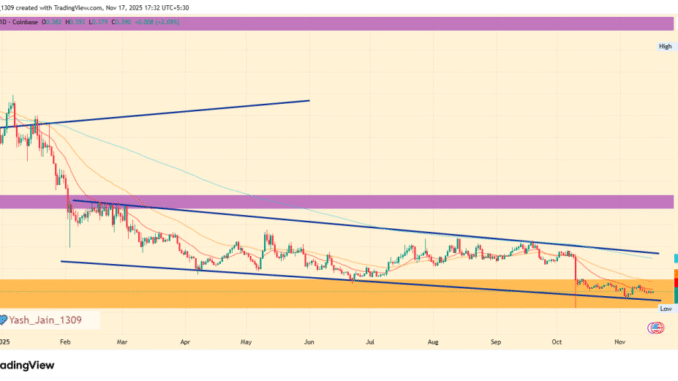 Can OP Reclaim 200% Gains Before 2025 Ends? Can OP Reclaim 200% Gains Before 2025 Ends?