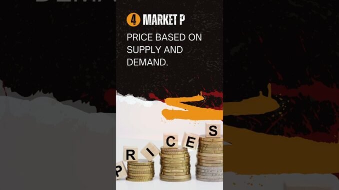 Crypto Listing & Trading Terms You Must Know 🔥