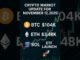 🔥 Crypto Market Update Today | Bitcoin $104K, Ethereum $3.48K, Solana ETF Launch 🚀 | Nov 12, 2025