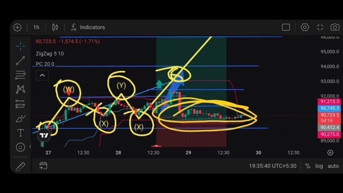 Crypto❣️ Trading in 5 Minutes 📌 Beginner’s Fast Earning Guide 😱💸 Part-7 #crypto🔥
