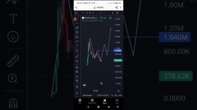 Dex Screener mobil versiyada qanday ishlaydi? | To‘liq tahlil va ko‘rsatma 📱💹”
