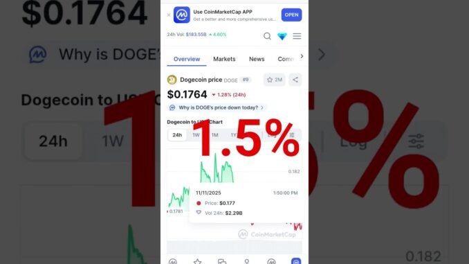 Dogecoin Price Prediction | Dogecoin Vs Shiba Inu Coin #shib #shibainu #dogecoin #doge #viral #stock