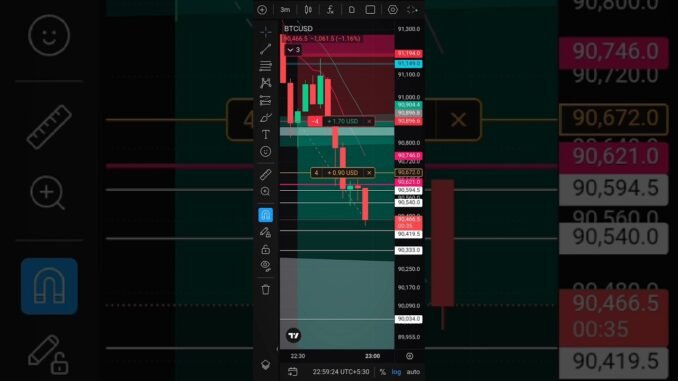 HOW TO CRYPTO TRADING WITH SMALL CAPITALS IN INDIA | BITCOIN | CRYPTO | #crypto #trading #short