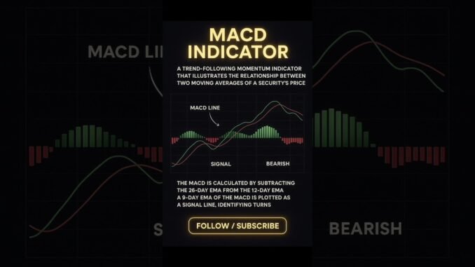 MACD indicator in share market #cryptocurrency  #market #trending2025