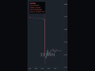 SAHARA is down 42.3% in 1 day!⚡November 30, 2025 | #sahara #coins #altcoins #crypto #shorts