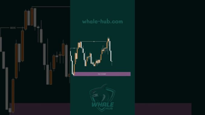 Stop Losing Money in Crypto – Use This Boring But Deadly Accurate Strategy #tradingplan #stockmarket