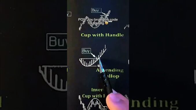 The Best Forex Trading Tips for Beginners📊#forex #trading #brainrot