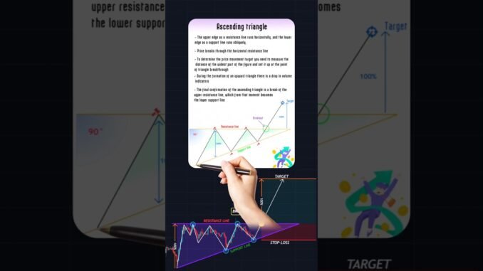 Trading journal 📓 #crypto #forex #tradingtips #cryptocurrency #cryptonews #bitcoin #altcoin #shorts