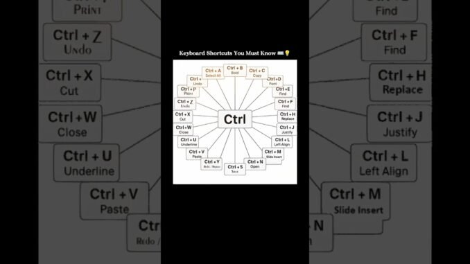 Ultimate Ctrl Shortcut Guide for Beginners 💡#aitools#ai#ytshorts#shortsfeed#aitoolsforstudents#viral