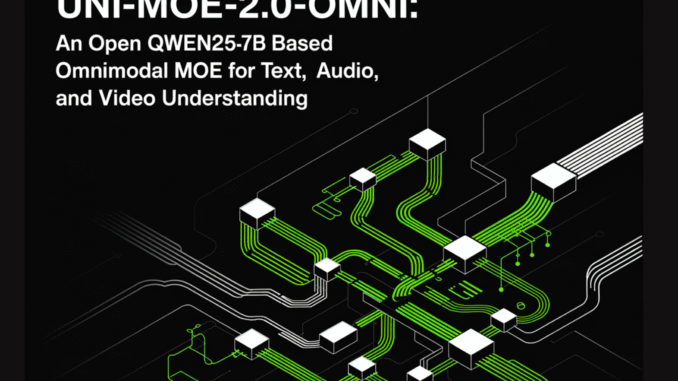 Uni-MoE-2.0-Omni: An Open Qwen2.5-7B Based Omnimodal MoE for Text, Image, Uni-MoE-2.0-Omni: An Open Qwen2.5-7B Based Omnimodal MoE for Text, Image, Audio and Video Understanding