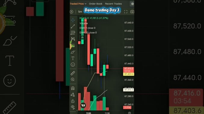 💰📈💰📈 #ai #trading #fashiontrends  #stockmarket #summerfashion #art #crypto #trendingshorts #coding