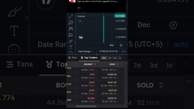 dexscreen power crypto power #viral #shortsfeed#dexscreener #altcoins #newcoin
