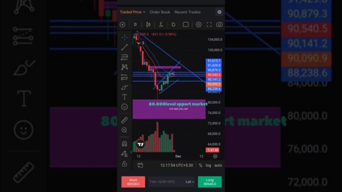 #trading #cryptocurrency #bitcoinstock #vishnutrader