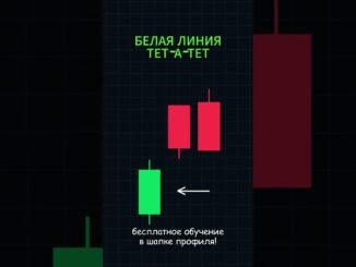 Куда пойдёт график? #трейдинг #трейдингобучение