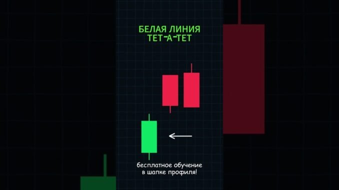 Куда пойдёт график? #трейдинг #трейдингобучение