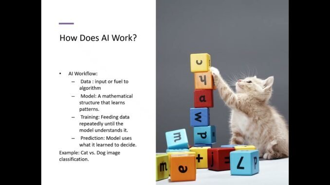 AI Beginners Guide 2025 #ArtificialIntelligence #AIForBeginners #AIMindStudio #LearnAI #AIExplained