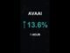 AVAAI is up 13.6% in 1 hour!⚡December 16, 2025 | #avaai #coins #altcoins #crypto #cryptonews #shorts