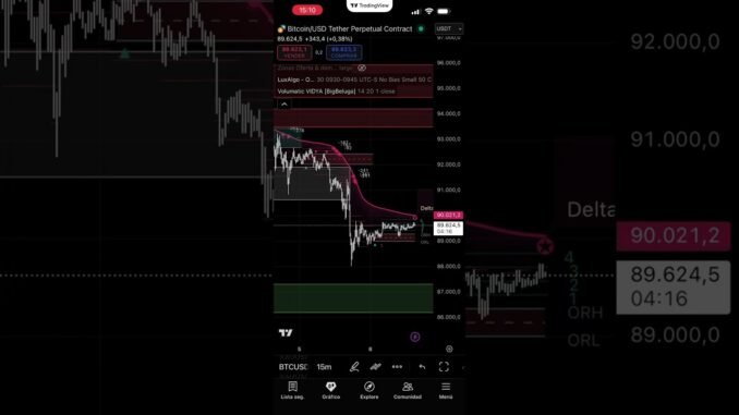 BITCOIN LIVE 👉 SEÑALES DE TRADING EN VIVO | BTC | ENTRADAS EXACTAS – SCALPING 24/7🔴🟢🔥 🔥(24/7)