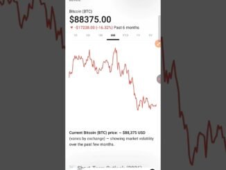 BITCOIN: THIS RANGE IS TRAPPING TRADERS!!! #BTC Price Prediction & Crypto News Today #usashorts