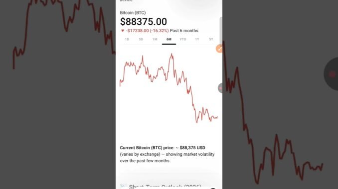 BITCOIN: THIS RANGE IS TRAPPING TRADERS!!! #BTC Price Prediction & Crypto News Today #usashorts