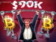 BTC is Range-Bound Below $90,000 Until These Metrics Change