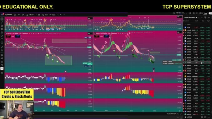 Best CRYPTO Channel! Awesome CRYPTO Alerts and Signals! BTC XRP Cleanspark Hut8 and More ALTCOINS.