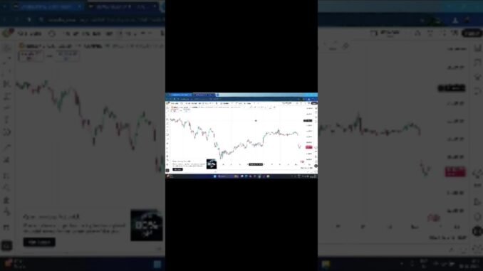 Bitcoin LIVE - Trading Support Analysis #btclivetrading