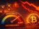 Bitcoin Mining Economics Flash Warning: Profitability Nears 2022 Stress Levels