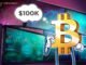 Bitcoin Never Hit $100K if Adjusted for Inflation: Galaxy