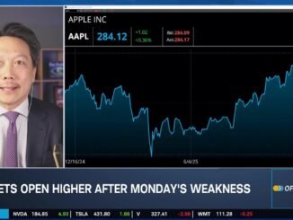 Bitcoin's Signal for High Beta Stock Trading, AAPL Strength in A.I. Shakedown