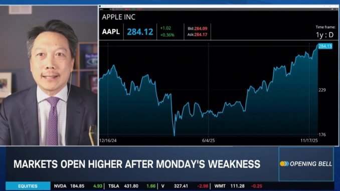 Bitcoin's Signal for High Beta Stock Trading, AAPL Strength in A.I. Shakedown