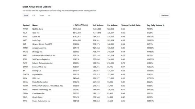 BlackRock's Bitcoin ETF options rank among top traded in market