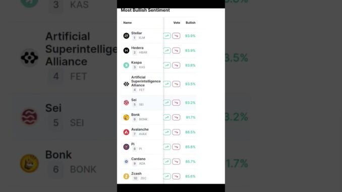 Cập nhật thị trường ngày 23/12/2025