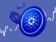 Cardano ADA price