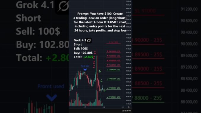 ChatGPT vs DeepSeek vs Grok vs Gemini - Trading BTCUSDT