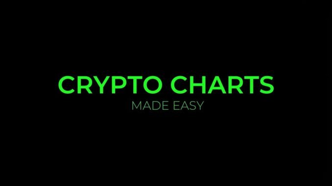 Crypto Charts Explained for Beginners | Simple Guide by Raja Ji
