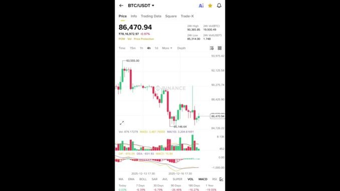 Crypto Update #crypto #cryptocurrency #comedyshorts #funny #viral #comedy