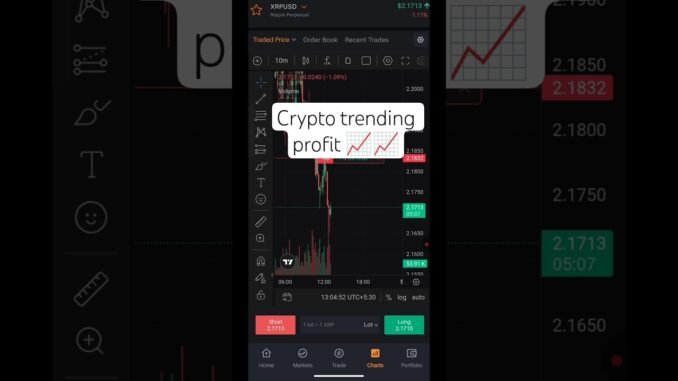 Crypto treding 📈 XRP Today profit 🤑😱 || #crypto #xrpnews #shorts