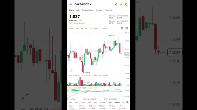 Crypto update #cryptocurrency #trading #stockmarket #comedyshorts #viral #bitcoin