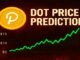 DOT Tests Annual Lows as Institutional Crypto Interest Grows Despite Polkadot's Technical Weakness