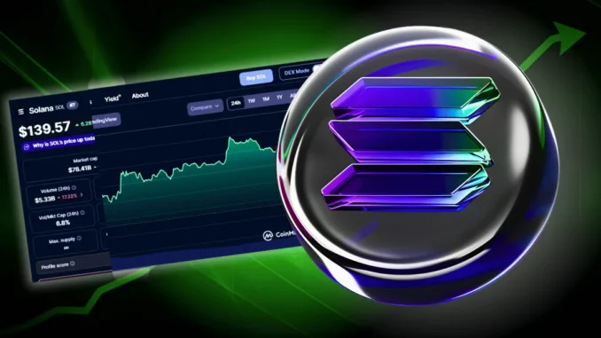 Despite BOJ Concerns, Can SOL Price Hold Its Long-Term Support Coinpedia - Fintech & Cryptocurreny News Media