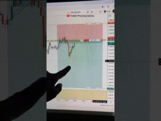 Ethereum Trade Running Before 5 Hrs | Crypto Live Trading #shortsvideo #youtubeshorts #cryptolive