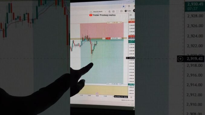 Ethereum Trade Running Before 5 Hrs | Crypto Live Trading #shortsvideo #youtubeshorts #cryptolive